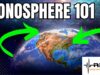 How The Ionosphere Affects Global Communications